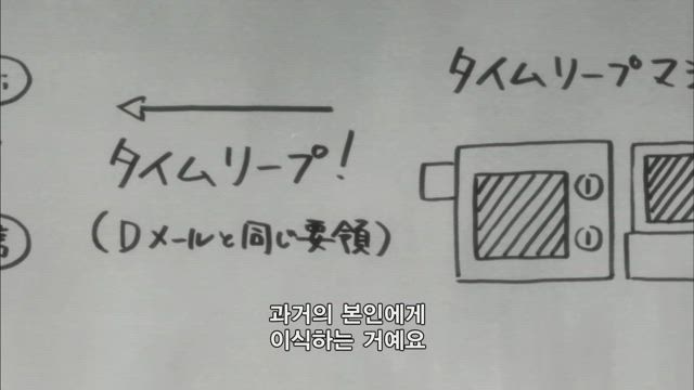 슈타인즈 게이트 11화 썸네일