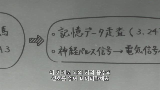 슈타인즈 게이트 12화 썸네일